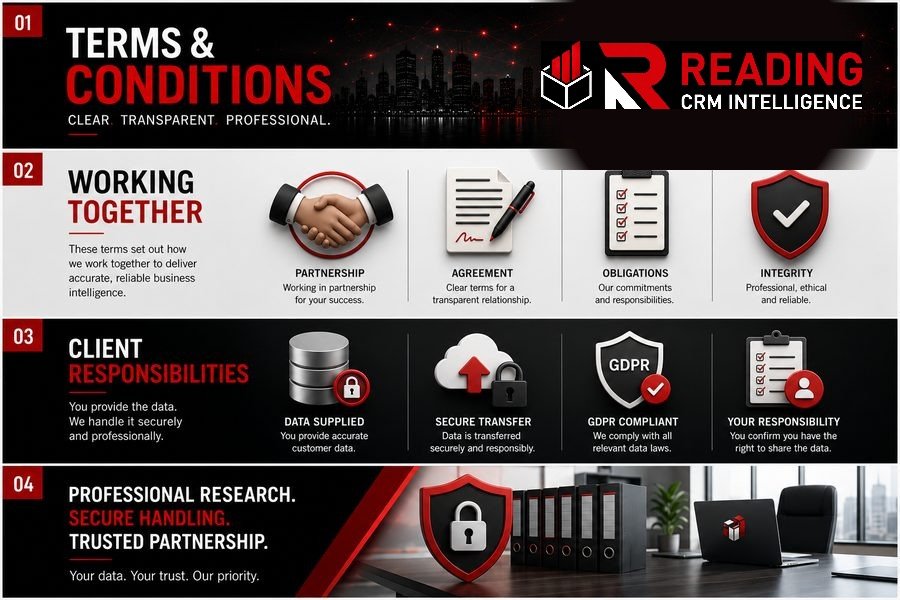 Reading CRM Intelligence Terms and Conditions