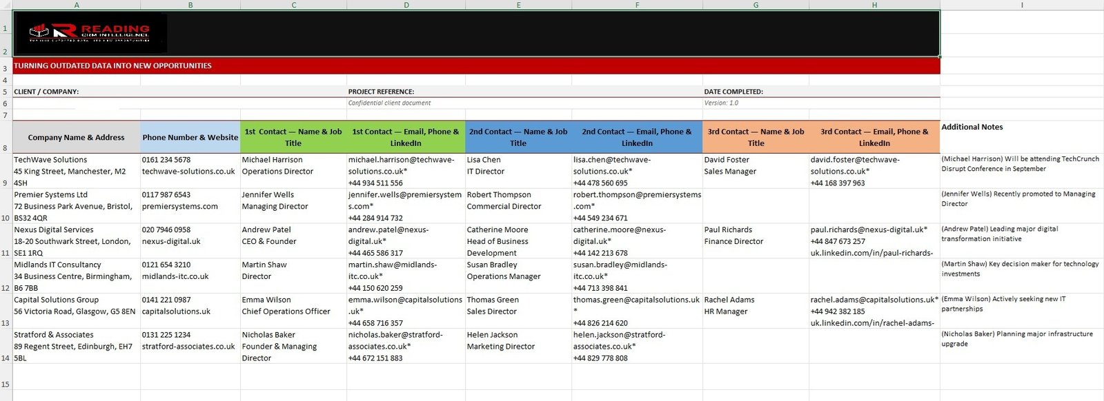 Example Report